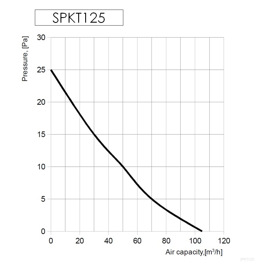 SPKT125-press-drop.jpg